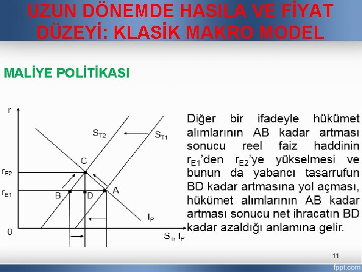 UZUN DÖNEMDE HASILA VE FİYAT DÜZEYİ: KLASİK MAKRO MODEL MALİYE POLİTİKASI 