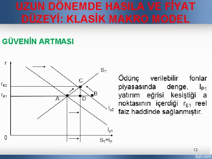 UZUN DÖNEMDE HASILA VE FİYAT DÜZEYİ: KLASİK MAKRO MODEL GÜVENİN ARTMASI 