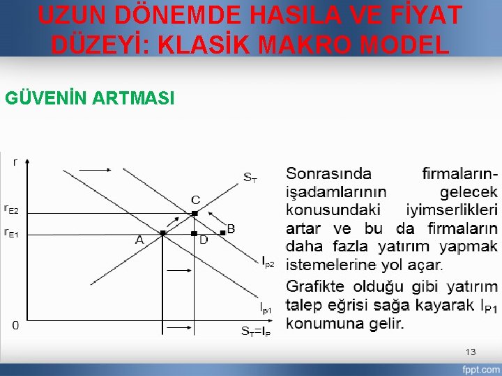 UZUN DÖNEMDE HASILA VE FİYAT DÜZEYİ: KLASİK MAKRO MODEL GÜVENİN ARTMASI 