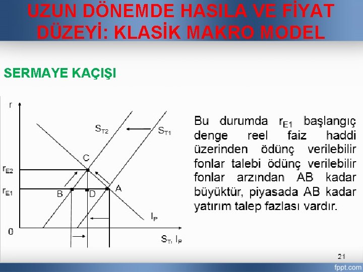 UZUN DÖNEMDE HASILA VE FİYAT DÜZEYİ: KLASİK MAKRO MODEL SERMAYE KAÇIŞI 