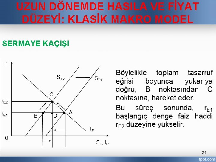 UZUN DÖNEMDE HASILA VE FİYAT DÜZEYİ: KLASİK MAKRO MODEL SERMAYE KAÇIŞI 