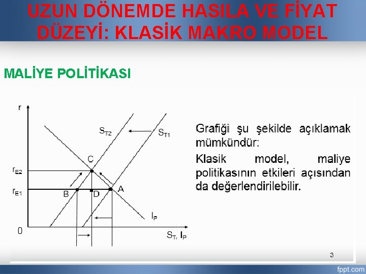 UZUN DÖNEMDE HASILA VE FİYAT DÜZEYİ: KLASİK MAKRO MODEL MALİYE POLİTİKASI 