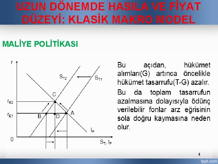 UZUN DÖNEMDE HASILA VE FİYAT DÜZEYİ: KLASİK MAKRO MODEL MALİYE POLİTİKASI 