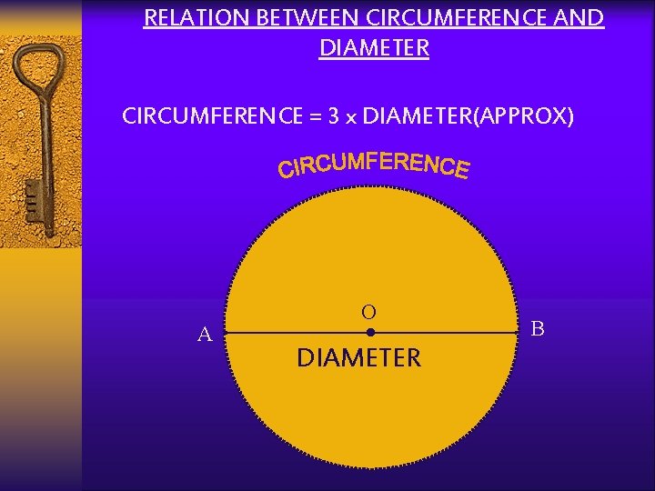 RELATION BETWEEN CIRCUMFERENCE AND DIAMETER CIRCUMFERENCE = 3 x DIAMETER(APPROX) A . O DIAMETER