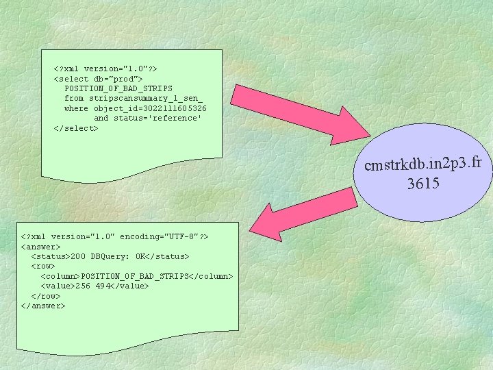 <? xml version="1. 0"? > <select db="prod"> POSITION_OF_BAD_STRIPS from stripscansummary_1_sen_ where object_id=3022111605326 and status='reference'