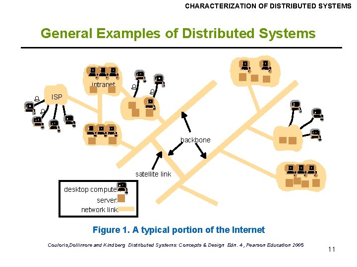 CHARACTERIZATION OF DISTRIBUTED SYSTEMS General Examples of Distributed Systems intranet % ISP % %