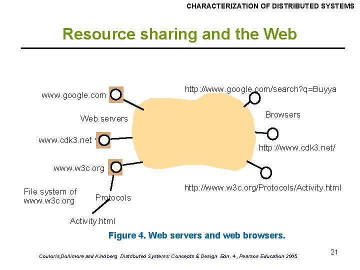 CHARACTERIZATION OF DISTRIBUTED SYSTEMS Resource sharing and the Web http: //www. google. com/search? q=Buyya