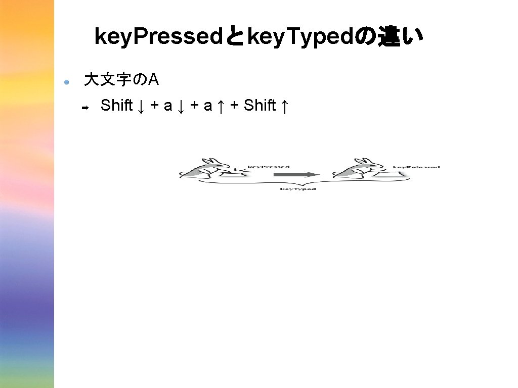 key. Pressedとkey. Typedの違い 大文字のA ➡ Shift ↓ + a ↑ + Shift ↑ key. Pressedとkey. Typedの違い 大文字のA ➡ Shift ↓ + a ↑ + Shift ↑