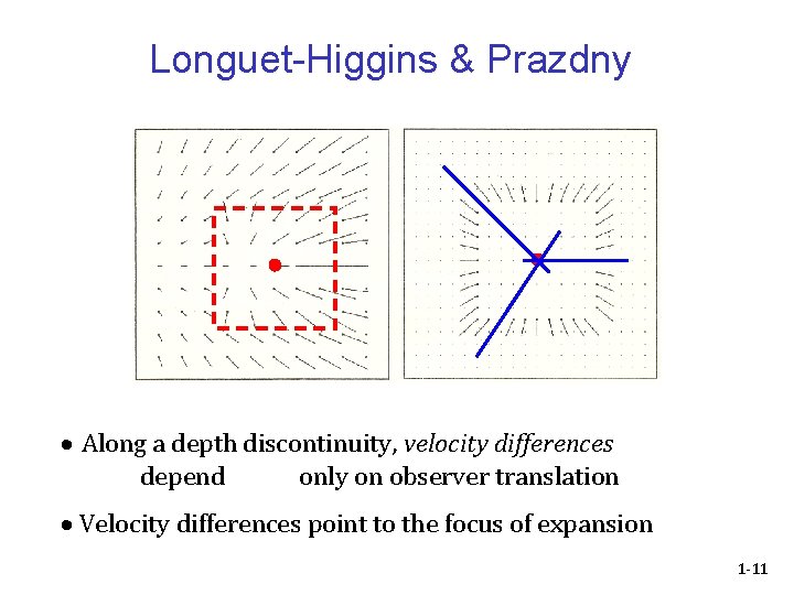 Longuet-Higgins & Prazdny Along a depth discontinuity, velocity differences depend only on observer translation
