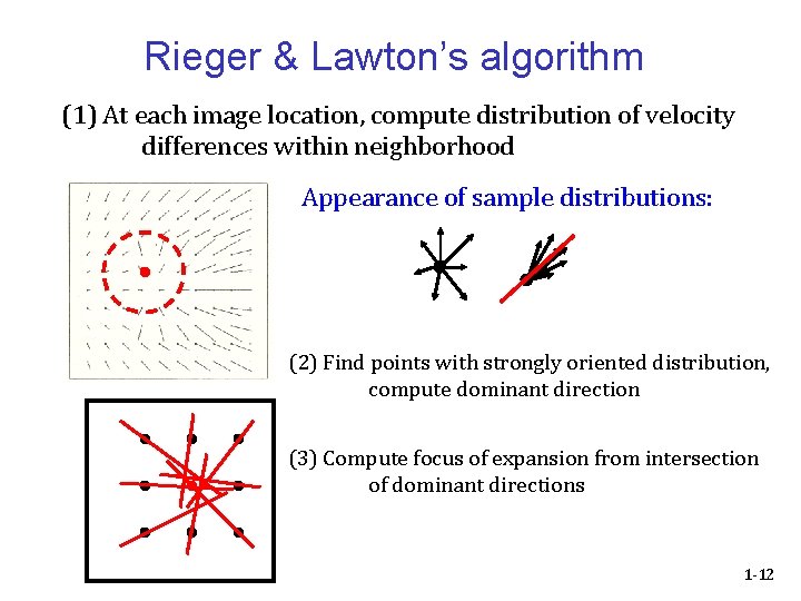 Rieger & Lawton’s algorithm (1) At each image location, compute distribution of velocity differences