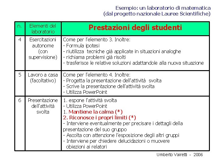 Esempio: un laboratorio di matematica (dal progetto nazionale Lauree Scientifiche) Prestazioni degli studenti n.