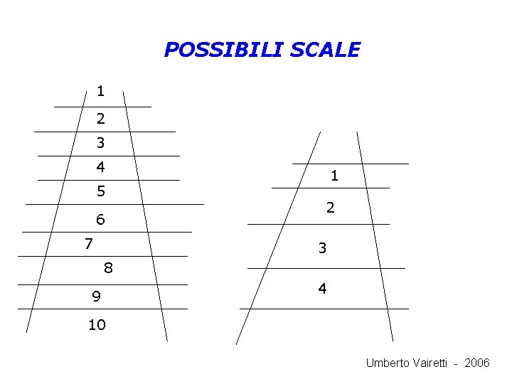 POSSIBILI SCALE 1 2 3 4 5 6 7 1 2 3 8 9