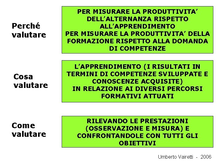 Perché valutare PER MISURARE LA PRODUTTIVITA’ DELL’ALTERNANZA RISPETTO ALL’APPRENDIMENTO PER MISURARE LA PRODUTTIVITA’ DELLA