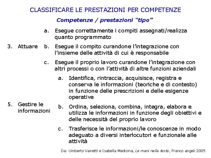 CLASSIFICARE LE PRESTAZIONI PER COMPETENZE Competenze / prestazioni “tipo” a. Esegue correttamente i compiti