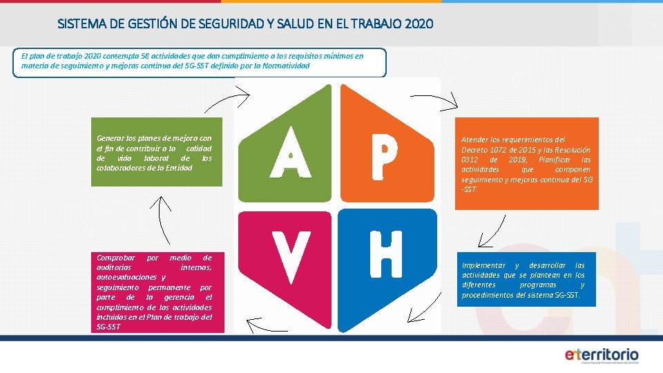 SISTEMA DE GESTIÓN DE SEGURIDAD Y SALUD EN EL TRABAJO 2020 El plan de