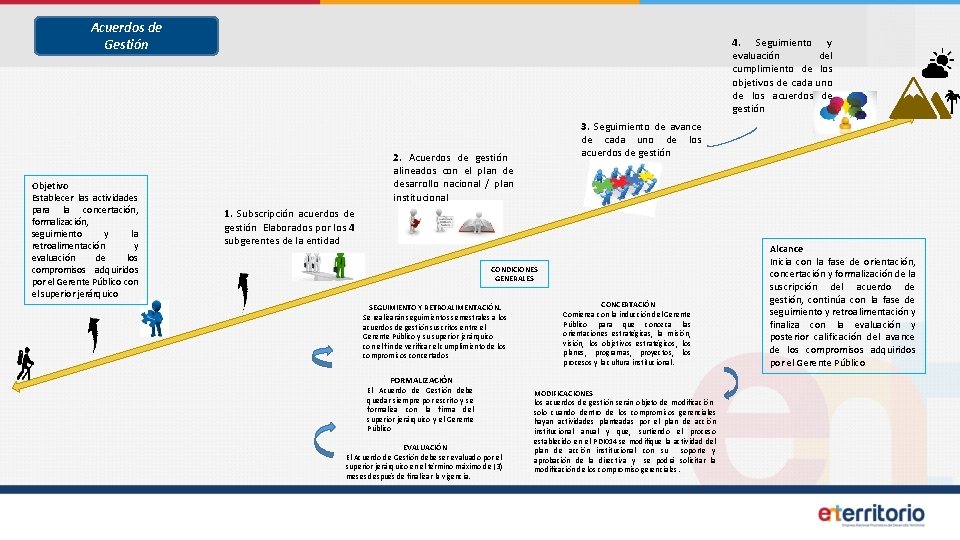 Acuerdos de Gestión Objetivo Establecer las actividades para la concertación, formalización, seguimiento y la