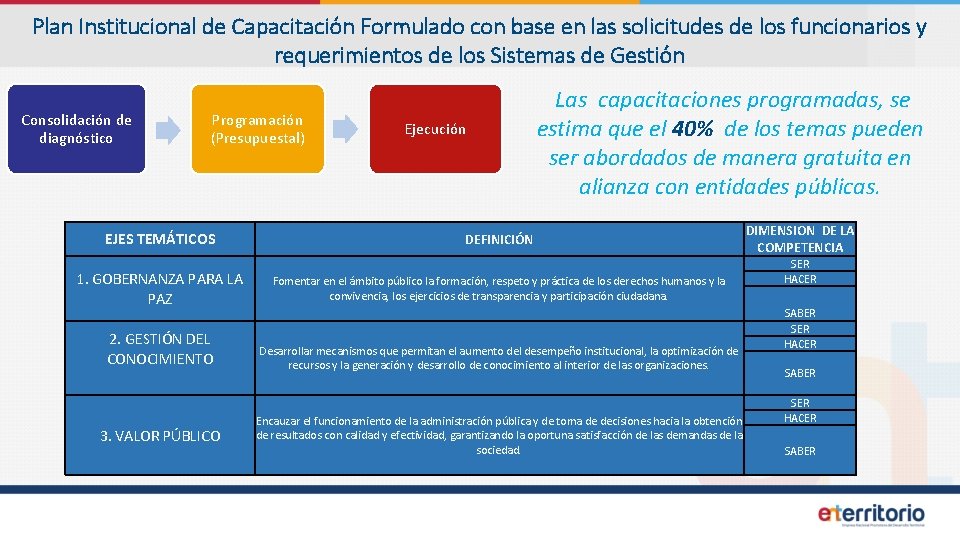 Plan Institucional de Capacitación Formulado con base en las solicitudes de los funcionarios y