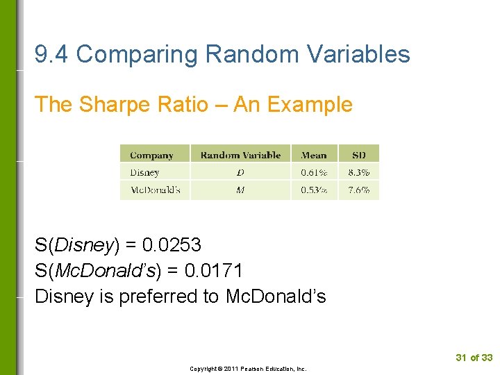 9. 4 Comparing Random Variables The Sharpe Ratio – An Example S(Disney) = 0.