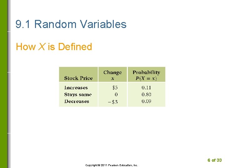 9. 1 Random Variables How X is Defined 6 of 33 Copyright © 2011