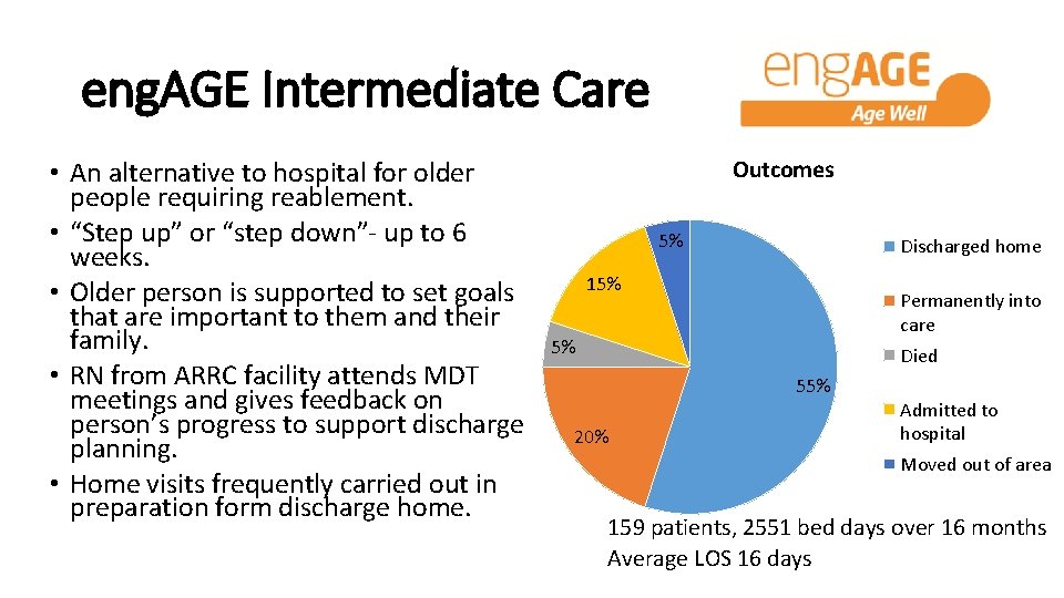 eng. AGE Intermediate Care • An alternative to hospital for older people requiring reablement.