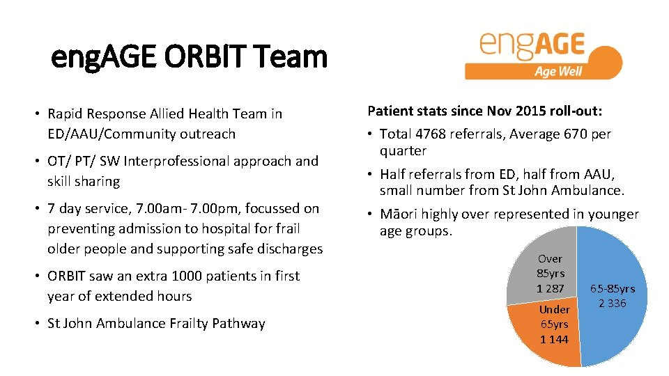 eng. AGE ORBIT Team • Rapid Response Allied Health Team in ED/AAU/Community outreach •