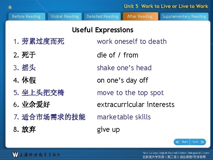 Before Reading Global Reading Detailed Reading After Reading Supplementary Reading Useful Expressions 1. 劳累过度而死