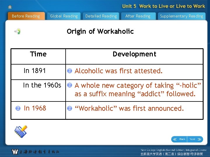 Before Reading Global Reading Detailed Reading After Reading Supplementary Reading Origin of Workaholic Time