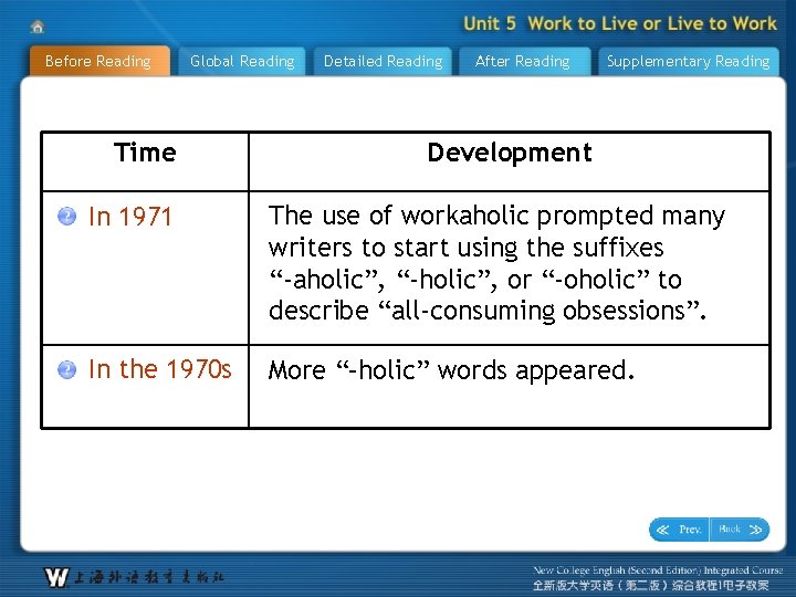 Before Reading Global Reading Time Detailed Reading After Reading Supplementary Reading Development In 1971