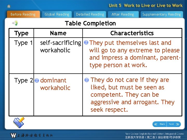 Before Reading Global Reading Detailed Reading After Reading Supplementary Reading Table Completion Type Name