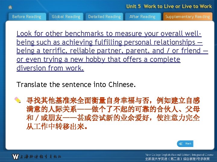 Before Reading Global Reading Detailed Reading After Reading Supplementary Reading Look for other benchmarks