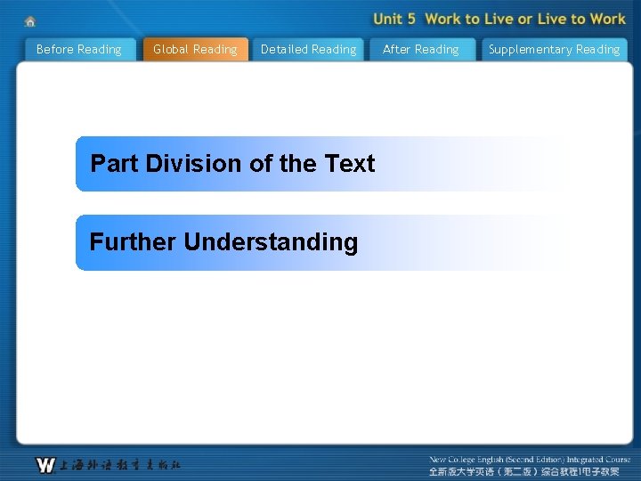 Before Reading Global Reading Detailed Reading Part Division of the Text Further Understanding After