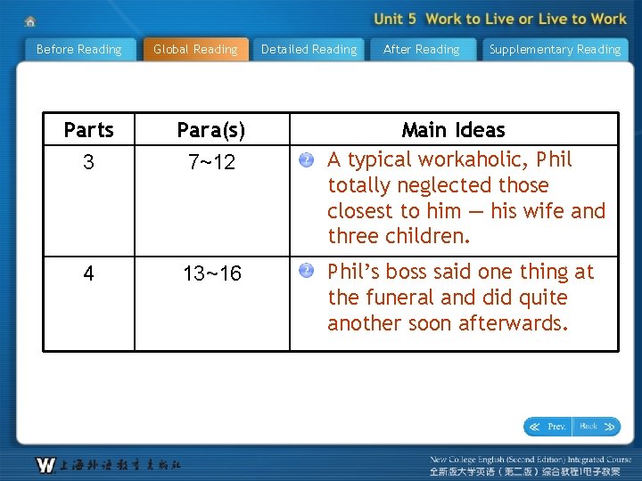 Before Reading Global Reading Parts Para(s) 3 7~12 4 13~16 Detailed Reading After Reading