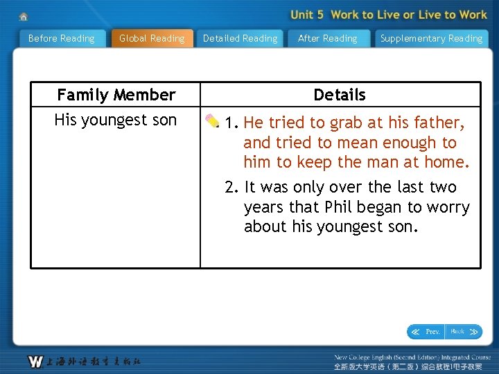 Before Reading Global Reading Family Member His youngest son Detailed Reading After Reading Supplementary