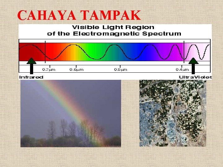 CAHAYA TAMPAK 