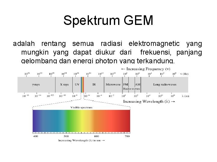 Spektrum GEM adalah rentang semua radiasi elektromagnetic yang mungkin yang dapat diukur dari frekuensi,