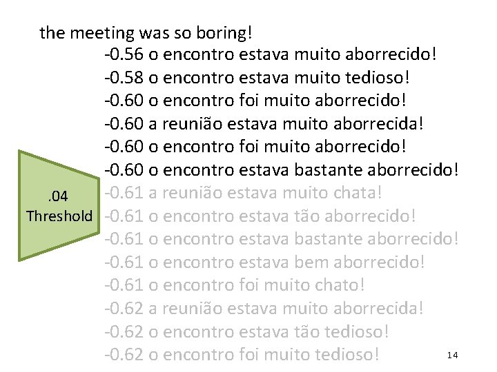 the meeting was so boring! -0. 56 o encontro estava muito aborrecido! -0. 58