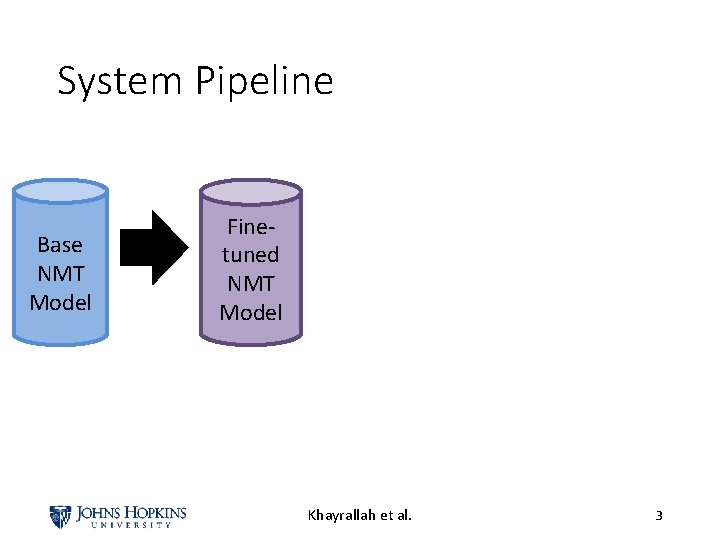 System Pipeline Base NMT Model Finetuned NMT Model Khayrallah et al. 3 