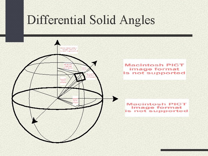 Differential Solid Angles 