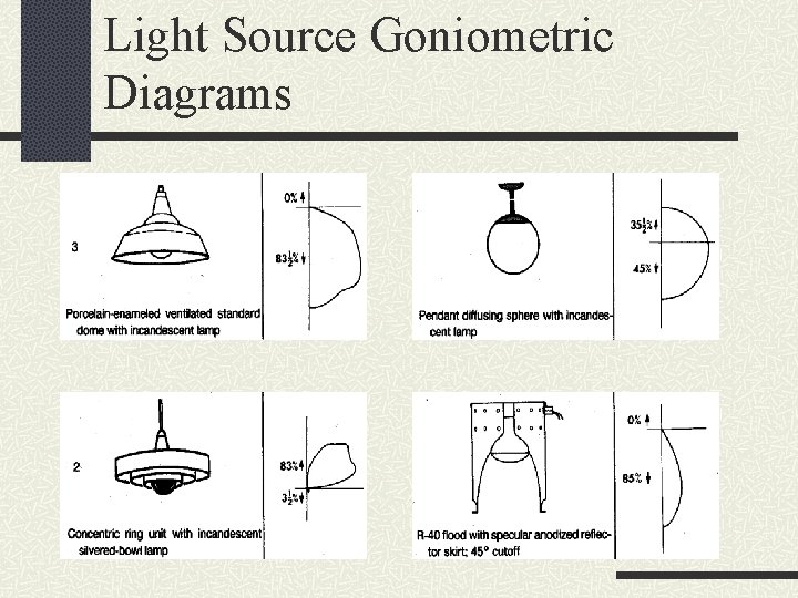 Light Source Goniometric Diagrams 