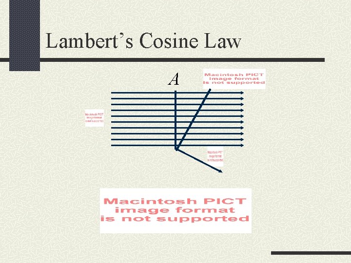 Lambert’s Cosine Law A 
