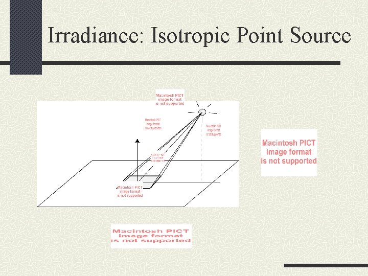 Irradiance: Isotropic Point Source 