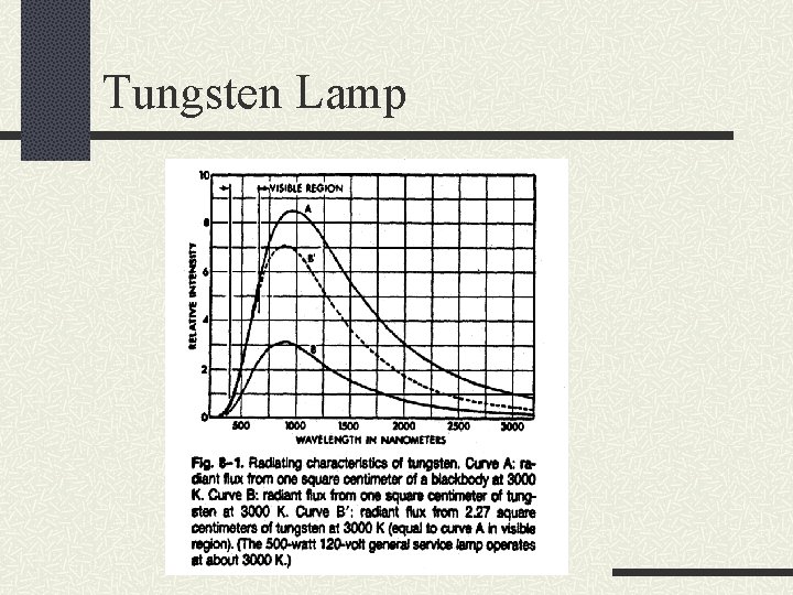 Tungsten Lamp 