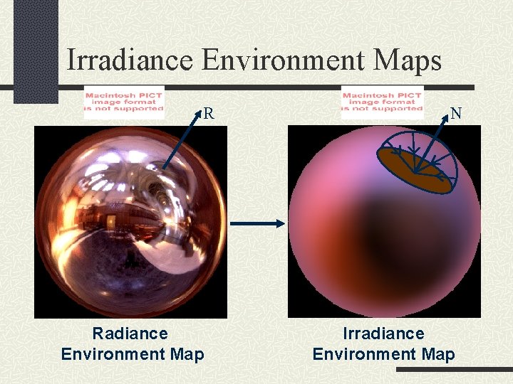 Irradiance Environment Maps R Radiance Environment Map N Irradiance Environment Map 