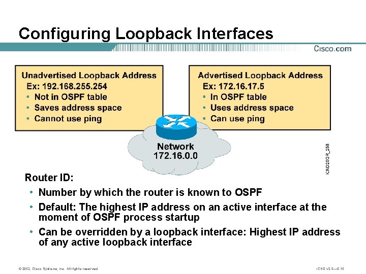 Configuring Loopback Interfaces Router ID: • Number by which the router is known to