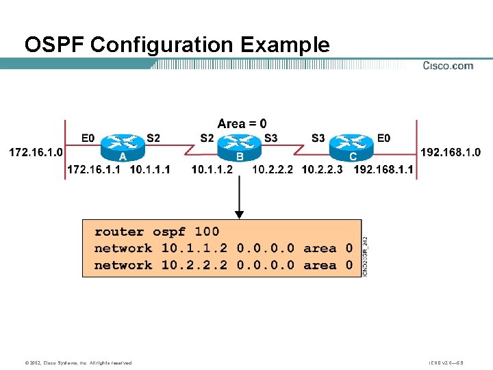 OSPF Configuration Example © 2002, Cisco Systems, Inc. All rights reserved. ICND v 2.