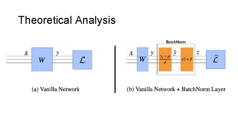 How Does Batch Normalization Help Optimization Shibani Santurkar