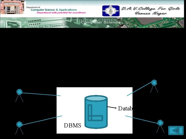 Definition Contd. . It is well organized collection of data that are related in