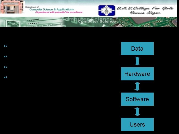 Components of Database Data Hardware Software Users Data Hardware Software Users 