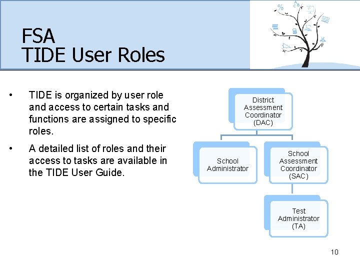 FSA TIDE User Roles • TIDE is organized by user role and access to