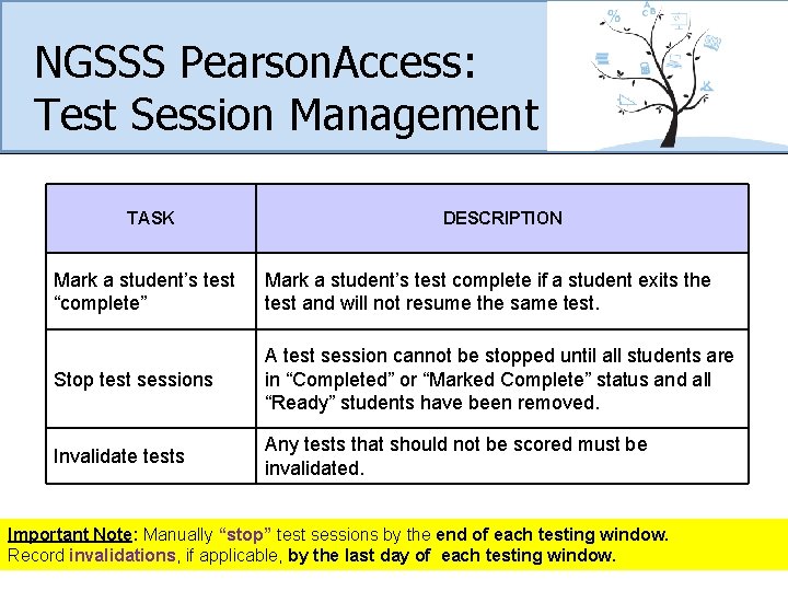 NGSSS Pearson. Access: Test Session Management TASK DESCRIPTION Mark a student’s test “complete” Mark